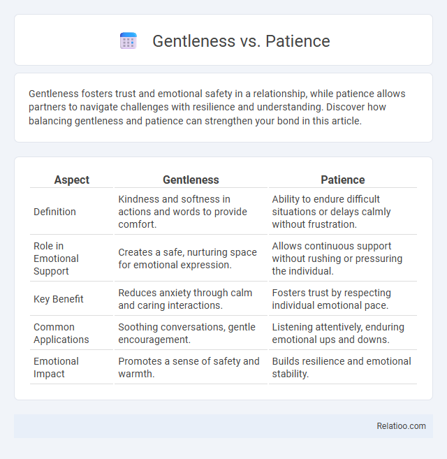 Gentleness vs. Patience - What is The Difference?
