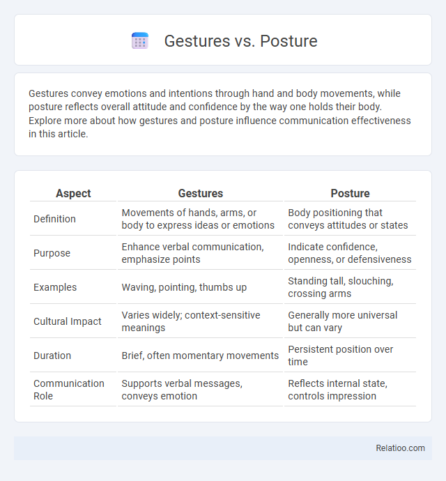 Gestures vs. Posture - What is The Difference?