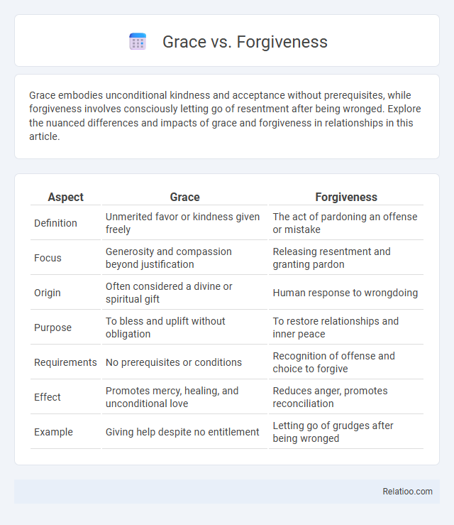 Grace vs. Forgiveness - What is The Difference?