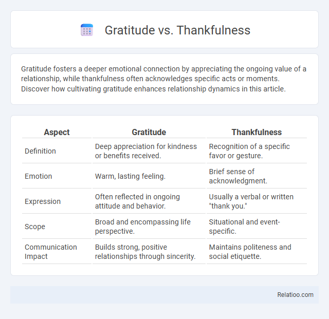 Gratitude vs. Thankfulness - What is The Difference?
