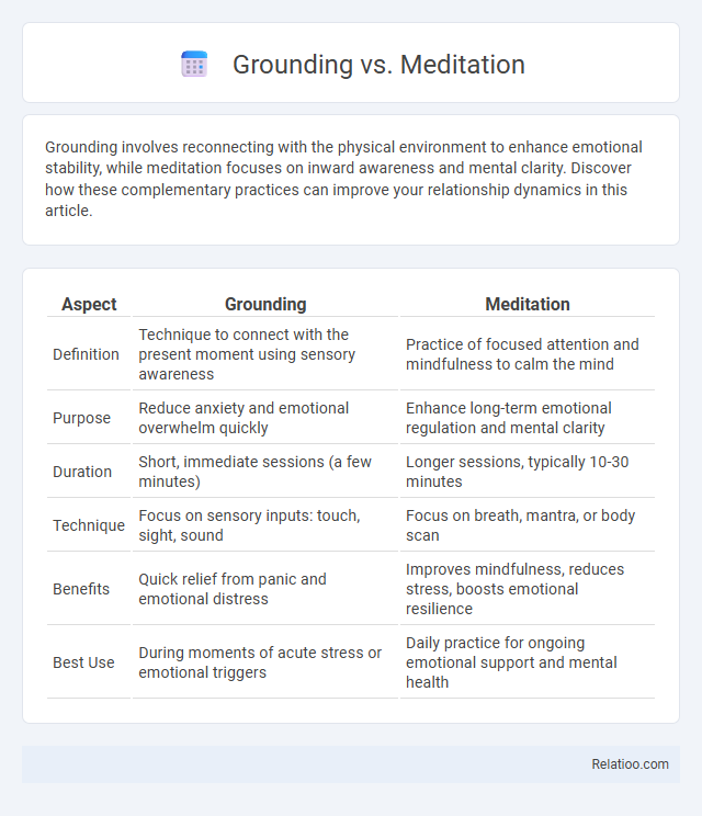 Grounding vs. Meditation - What is The Difference?
