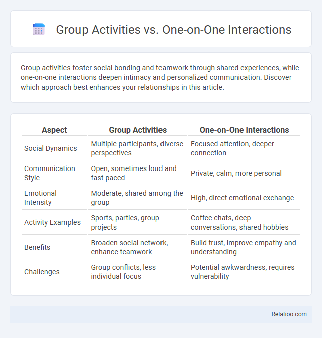 Group Activities vs. One-on-One Interactions - What is The Difference?