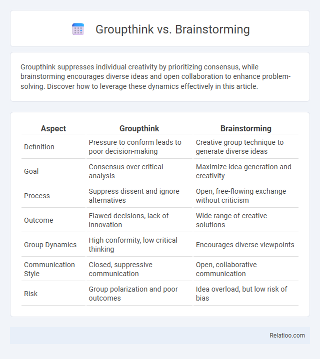 Groupthink vs. Brainstorming - What is The Difference?