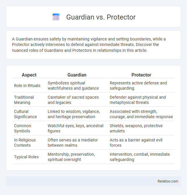 Guardian vs. Protector - What is The Difference?