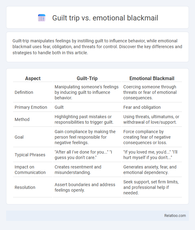 Guilt trip vs. emotional blackmail - What is The Difference?