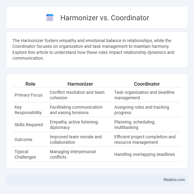 Harmonizer vs. Coordinator - What is The Difference?