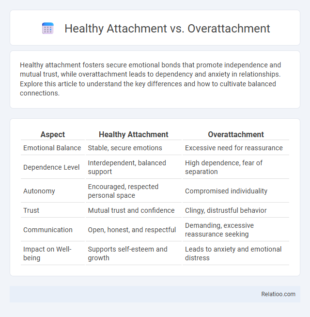 Healthy Attachment vs. Overattachment - What is The Difference?