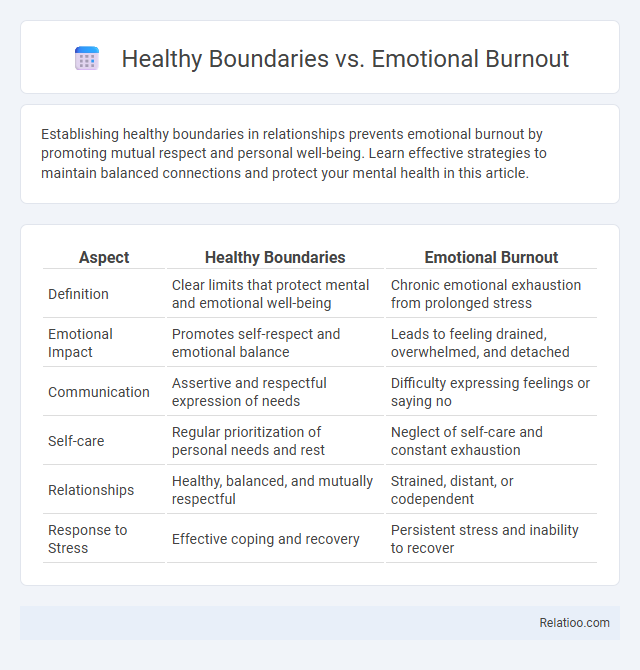 Healthy Boundaries vs. Emotional Burnout - What is The Difference?
