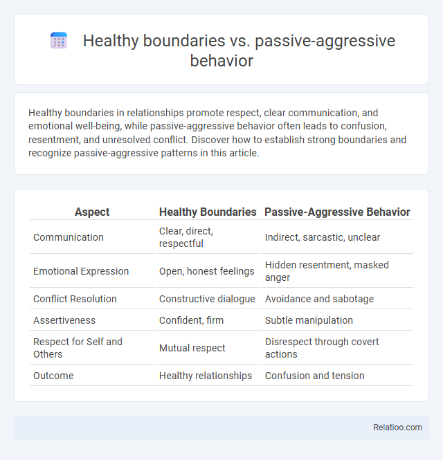 Healthy boundaries vs. passive-aggressive behavior - What is The Difference?