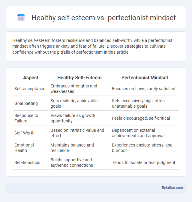 Healthy self-esteem vs. perfectionist mindset - What is The Difference?