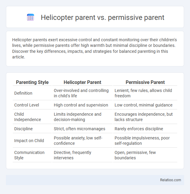 Helicopter parent vs. permissive parent - What is The Difference?