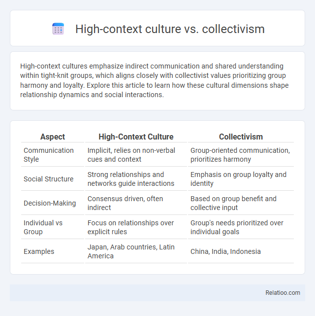 High-context culture vs. collectivism - What is The Difference?