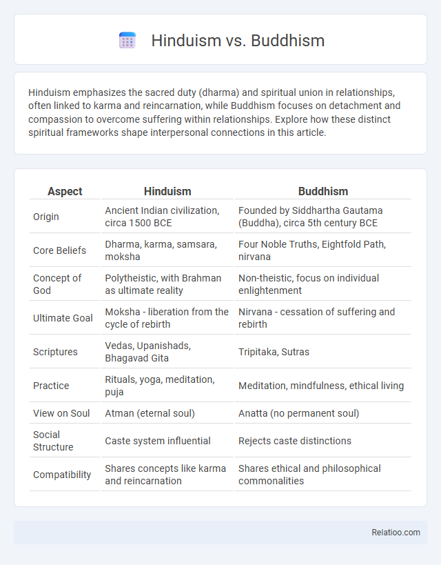 Hinduism vs. Buddhism - What is The Difference?