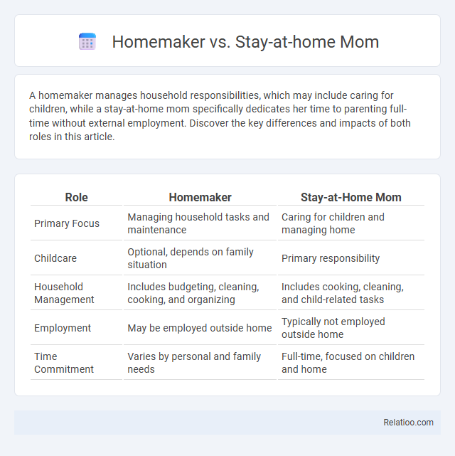 Homemaker vs. Stay-at-home Mom - What is The Difference?
