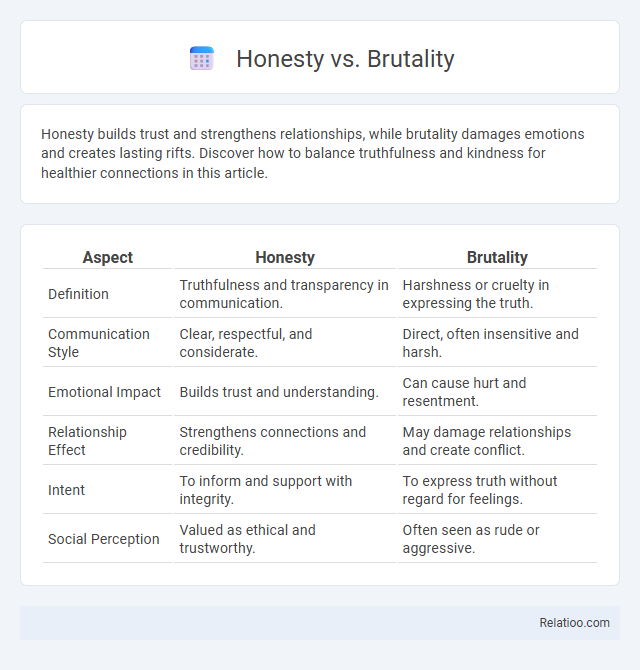 Honesty vs. Brutality - What is The Difference?
