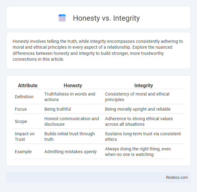 Honesty vs. Integrity - What is The Difference?