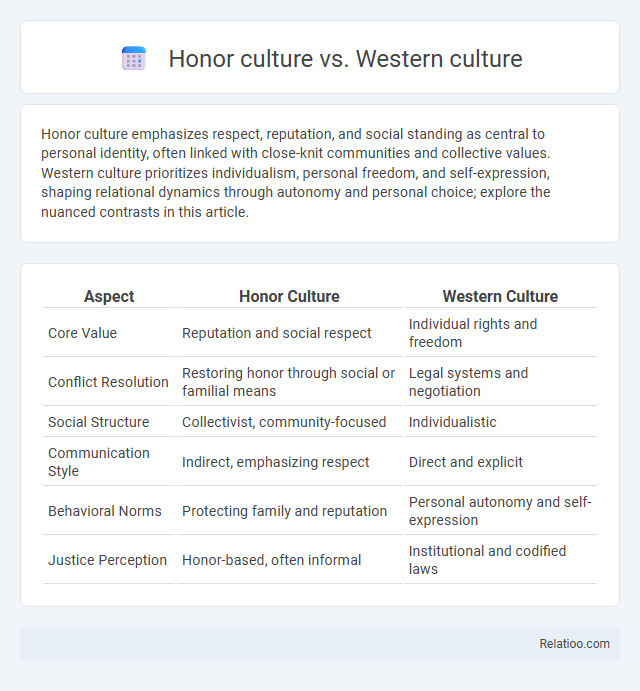 Honor culture vs. Western culture - What is The Difference?