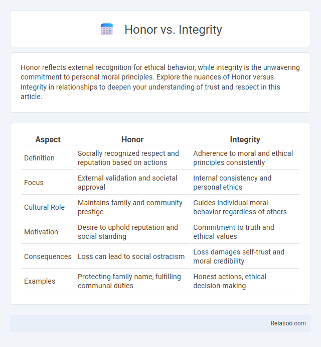 Honor vs. Integrity - What is The Difference?