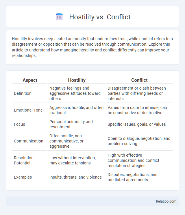 Hostility vs. Conflict - What is The Difference?