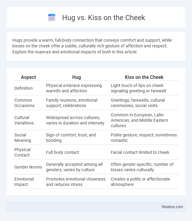 Hug vs. Kiss on the Cheek - What is The Difference?