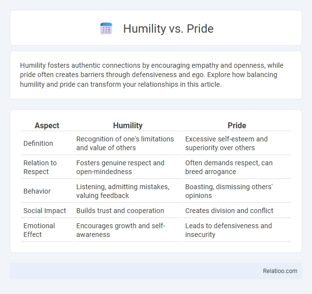 Humility vs. Pride - What is The Difference?