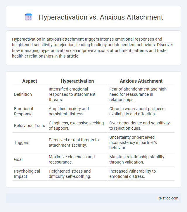 Hyperactivation vs. Anxious Attachment - What is The Difference?