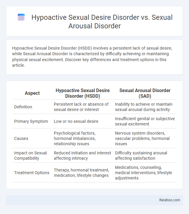 Hypoactive Sexual Desire Disorder vs. Sexual Arousal Disorder - What is The Difference?