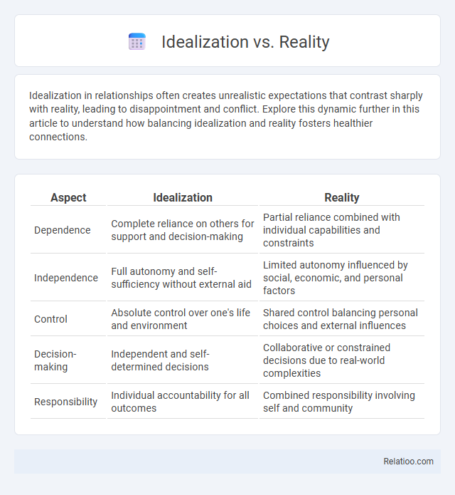Idealization vs. Reality - What is The Difference?