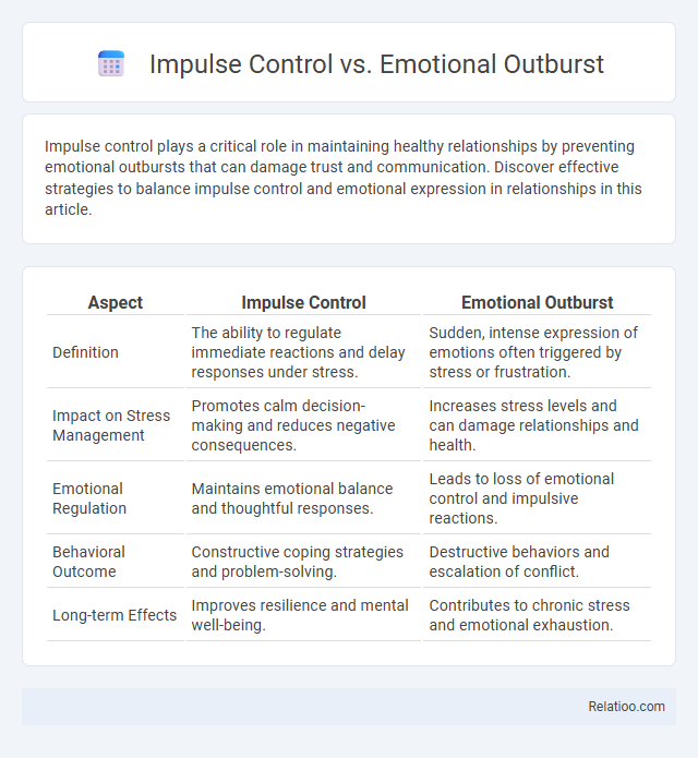 Impulse Control vs. Emotional Outburst - What is The Difference?