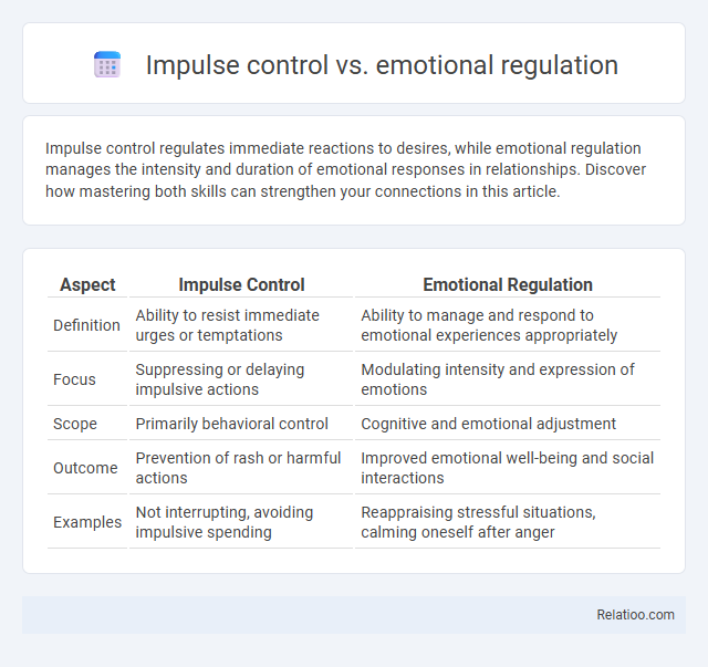 Impulse control vs. emotional regulation - What is The Difference?