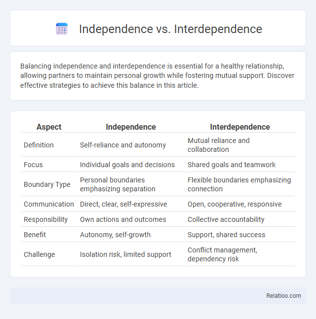 Independence vs. Interdependence - What is The Difference?