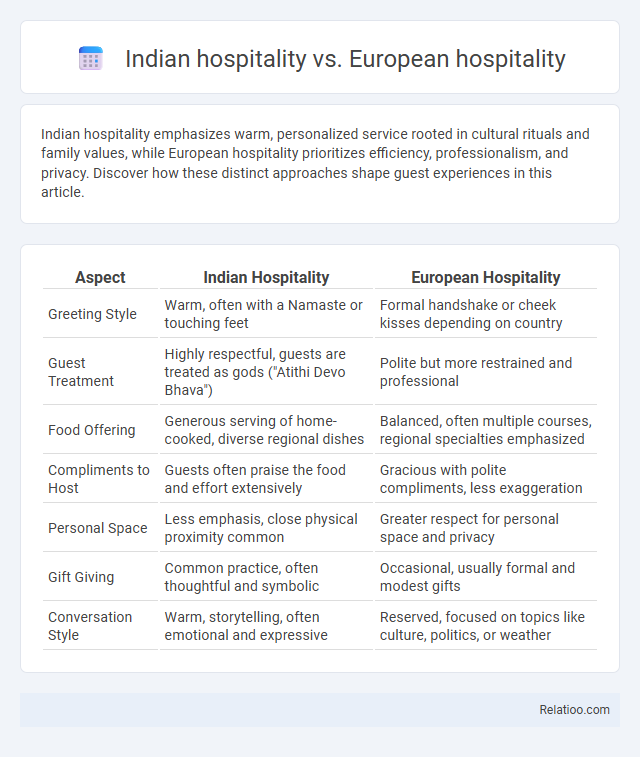 Indian hospitality vs. European hospitality - What is The Difference?