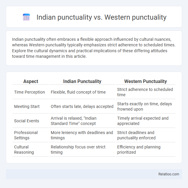 Indian punctuality vs. Western punctuality - What is The Difference?