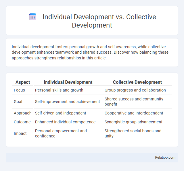 Individual Development vs. Collective Development - What is The Difference?