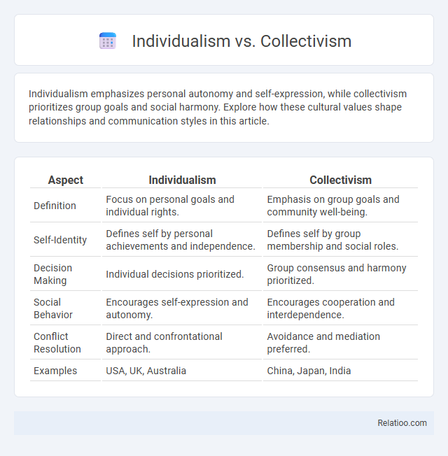 Individualism vs. Collectivism - What is The Difference?