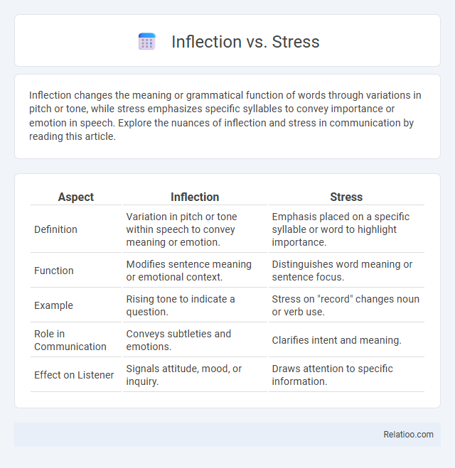 Inflection vs. Stress - What is The Difference?