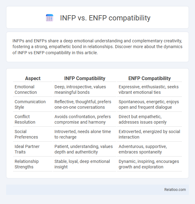 INFP vs. ENFP compatibility - What is The Difference?