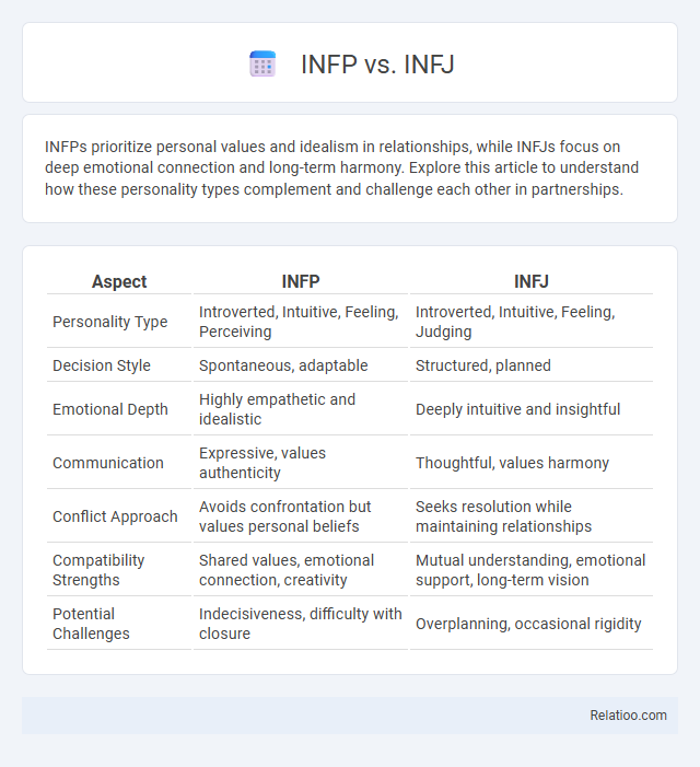 INFP vs. INFJ - What is The Difference?
