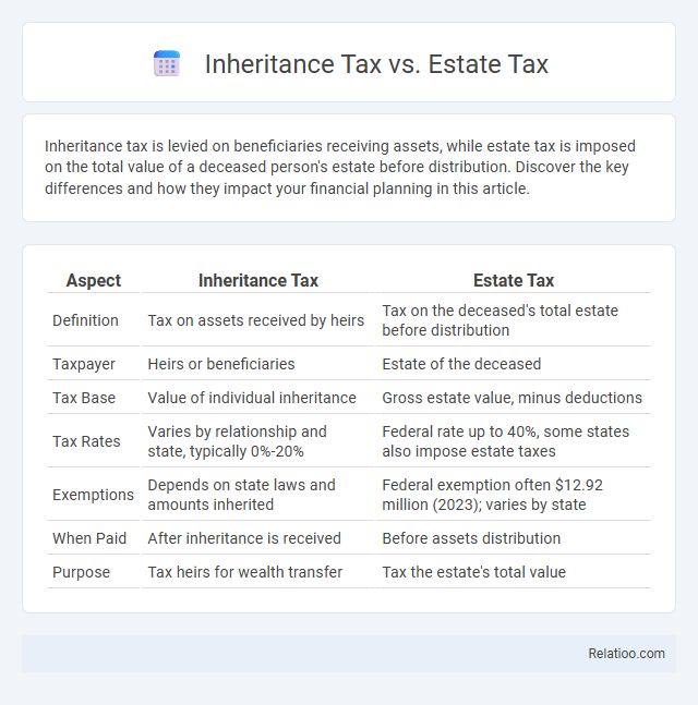 Inheritance Tax vs. Estate Tax - What is The Difference?
