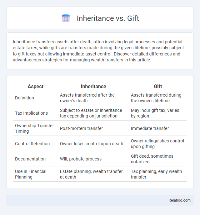 Inheritance vs. Gift - What is The Difference?