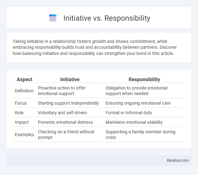 Initiative vs. Responsibility - What is The Difference?