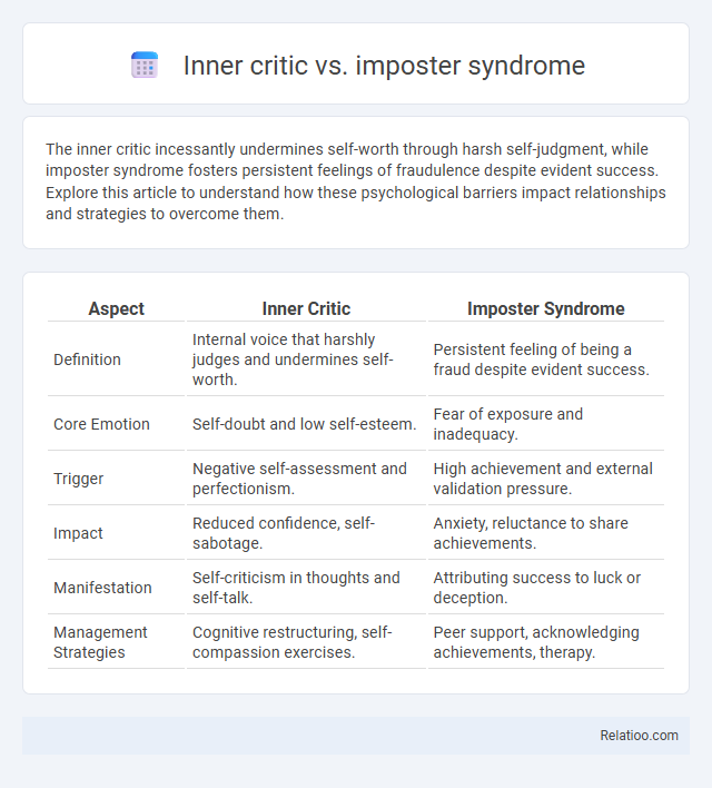Inner critic vs. imposter syndrome - What is The Difference?