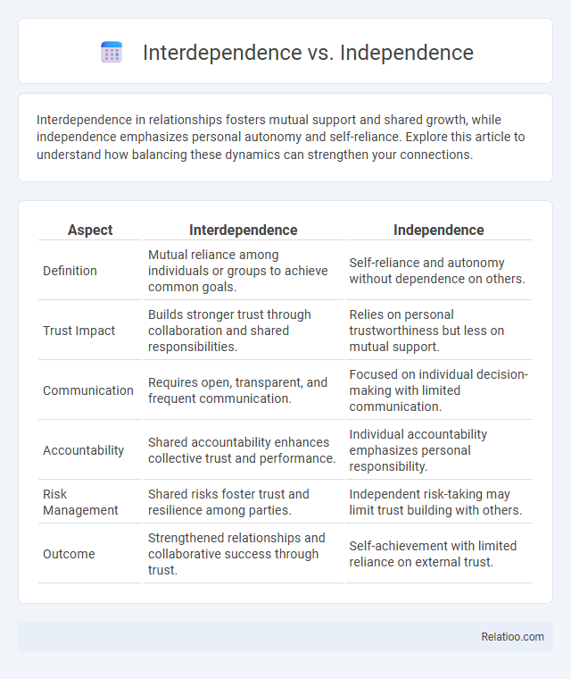Interdependence vs. Independence - What is The Difference?