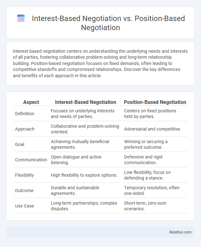 Interest-Based Negotiation vs. Position-Based Negotiation - What is The Difference?
