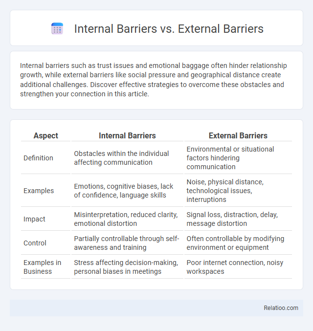 Internal Barriers vs. External Barriers - What is The Difference?