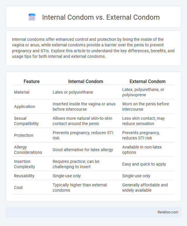 Internal Condom vs. External Condom - What is The Difference?