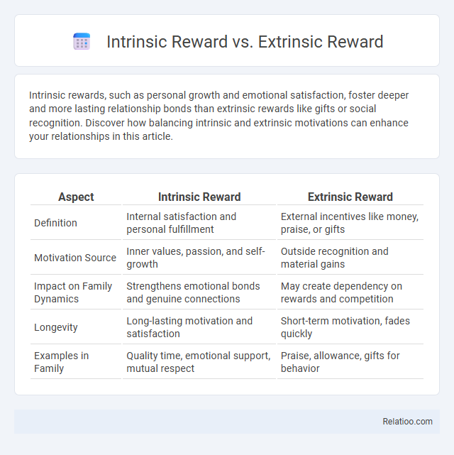 Intrinsic Reward vs. Extrinsic Reward - What is The Difference?