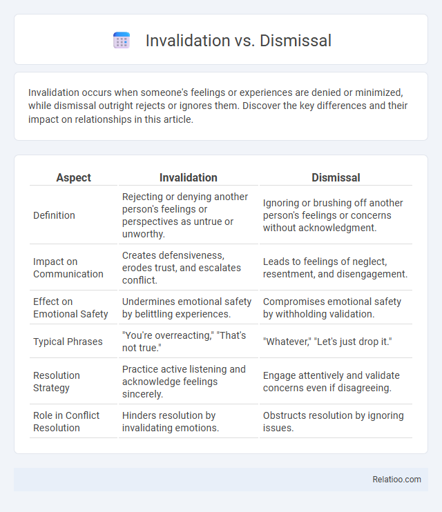 Invalidation vs. Dismissal - What is The Difference?