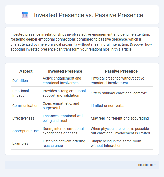 Invested Presence vs. Passive Presence - What is The Difference?