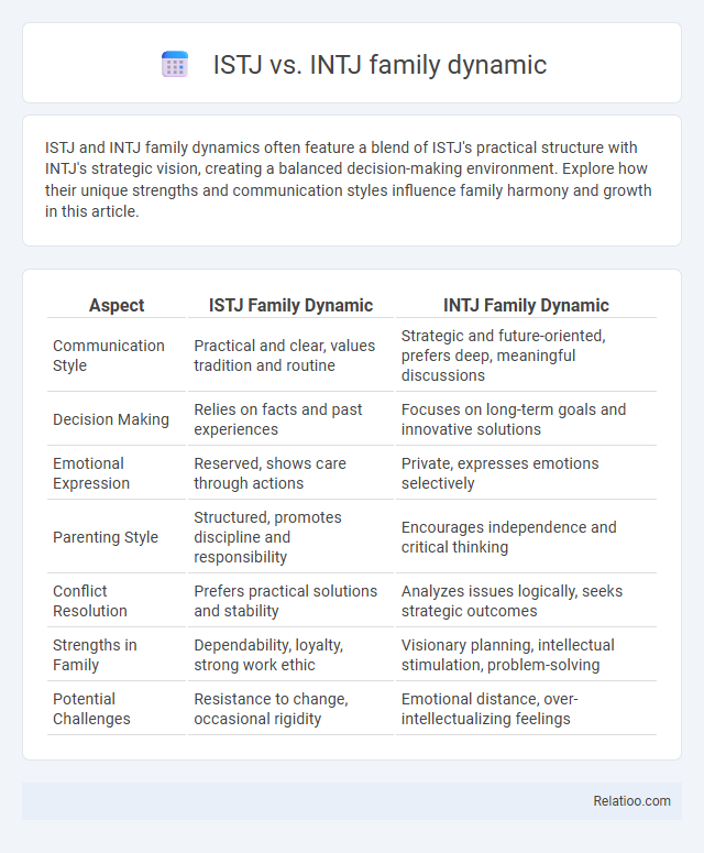 ISTJ vs. INTJ family dynamic - What is The Difference?